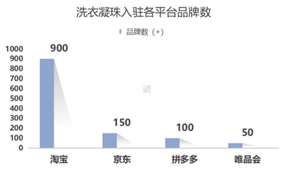 1.市場分額；