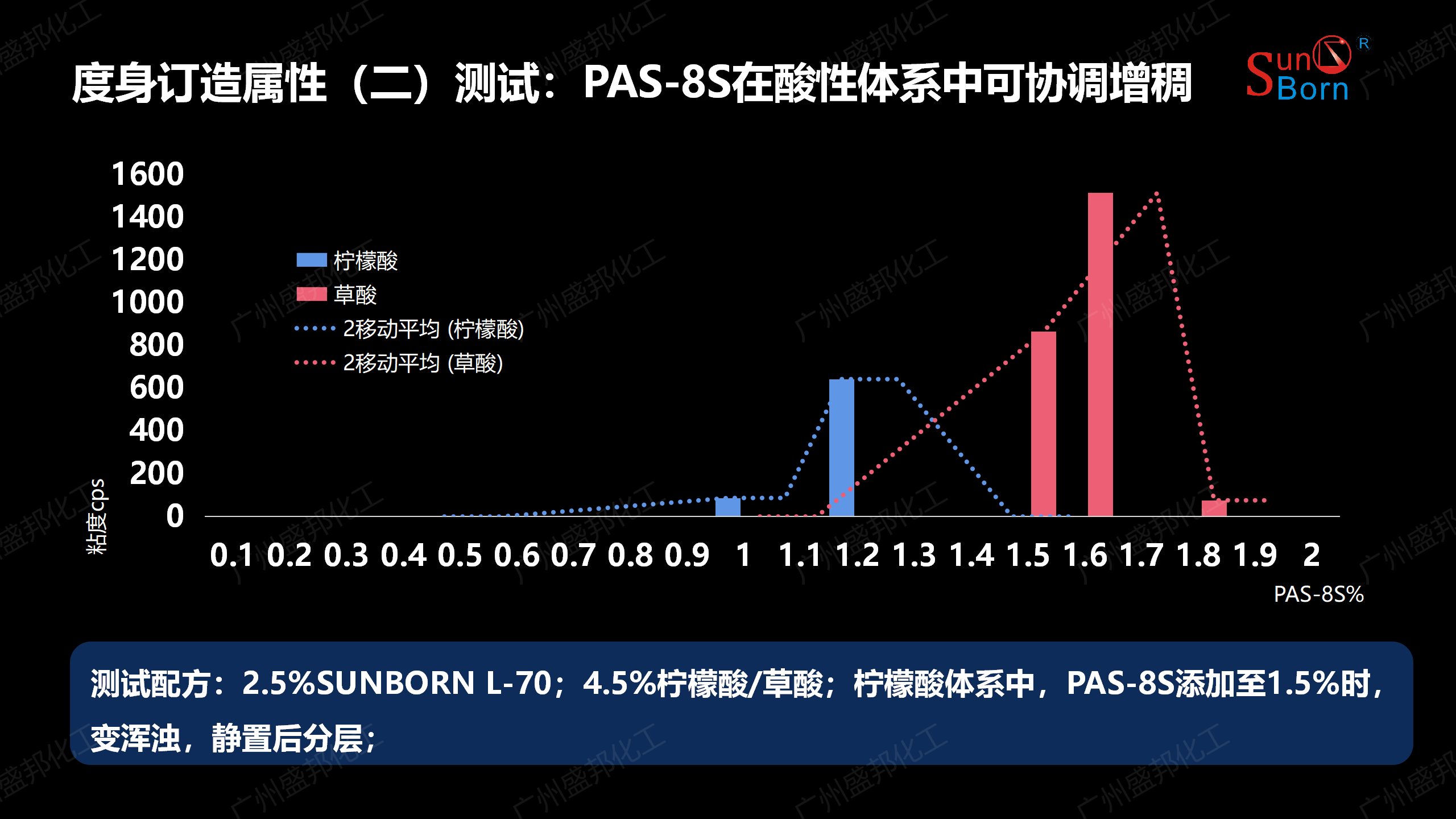 差異化驅(qū)動硬表面解決方案4_01